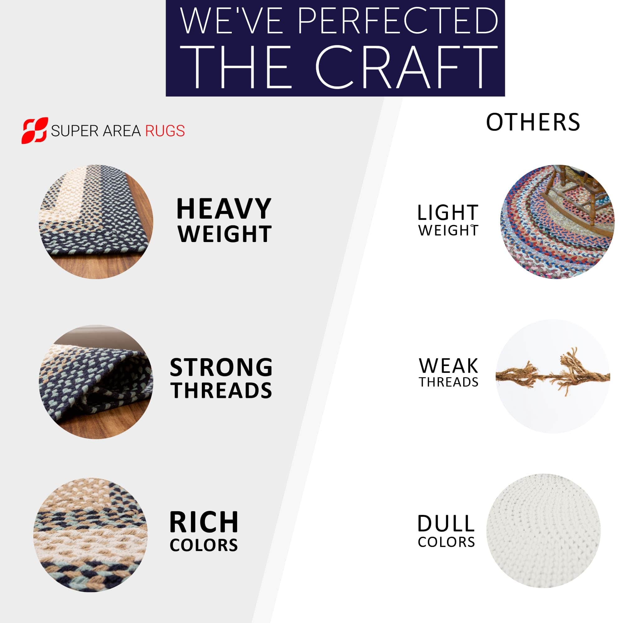 Blue, Cream Braided Rug - Soft Cotton Bordered Area Rug for Rustic Farmhouses