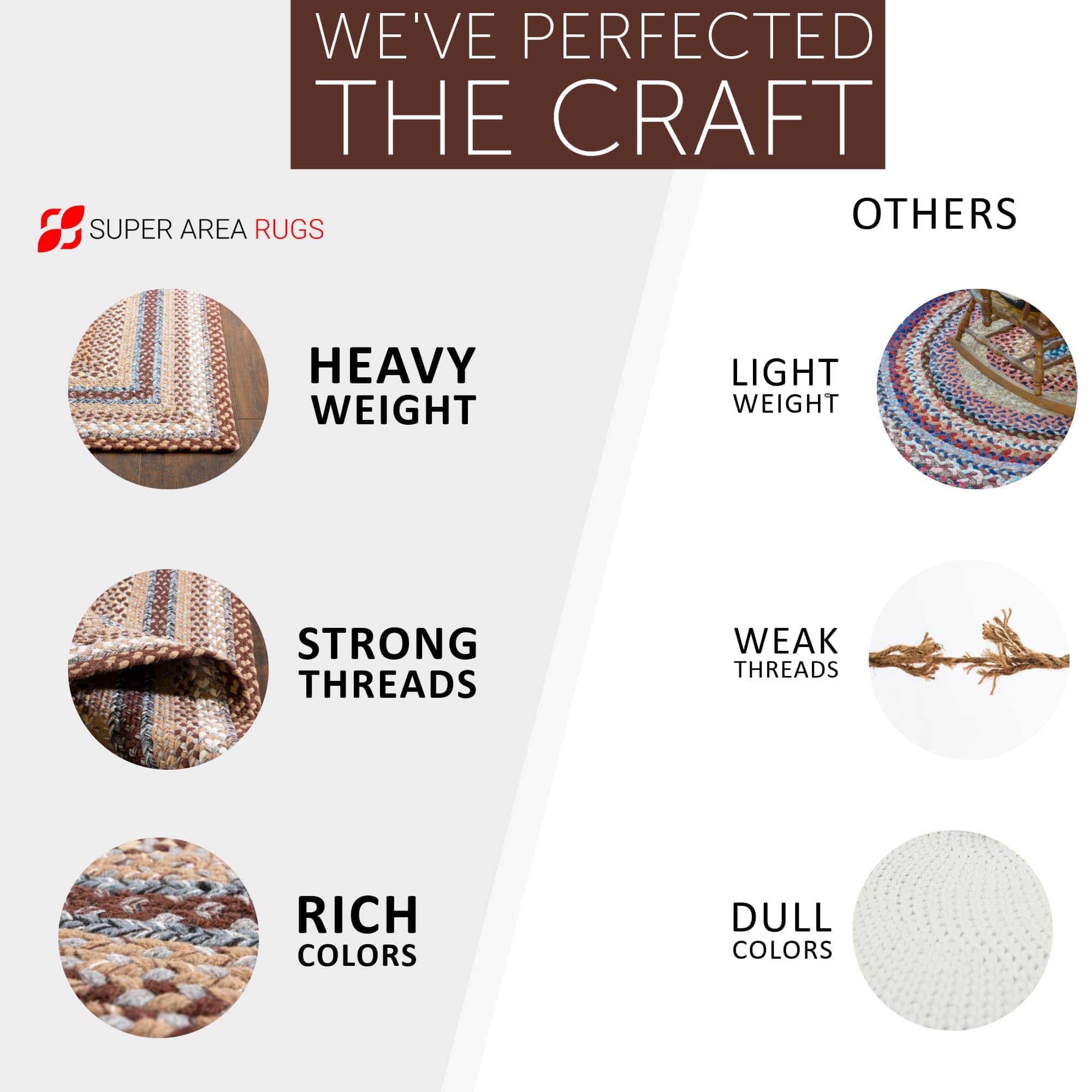 Brown, Slate Braided Rug - Soft Cotton Bordered Area Rug for Rustic Farmhouses