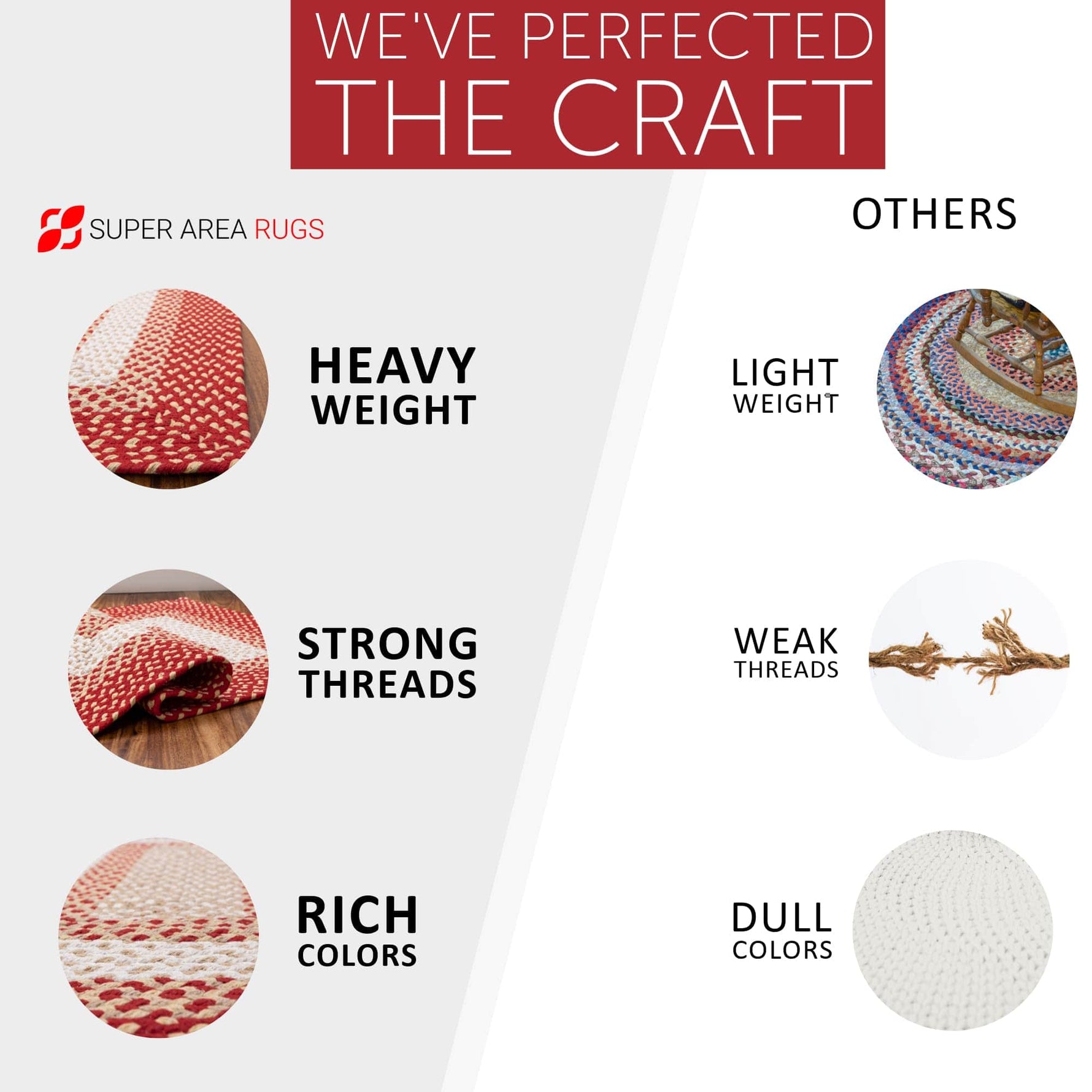 Red, Cream Braided Rug - Soft Cotton Bordered Area Rug for Rustic Farmhouses