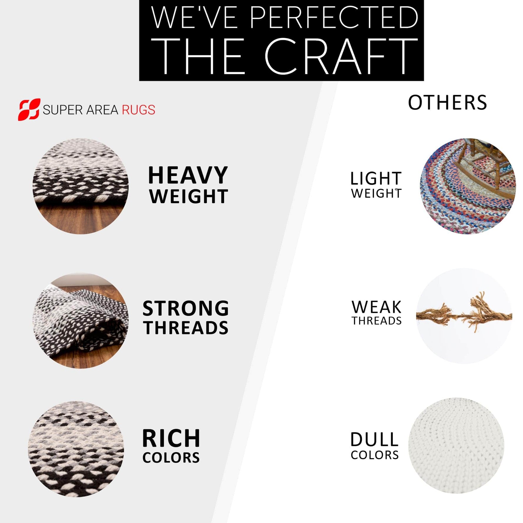 Black, Gray Braided Rug - Soft Cotton Bordered Area Rug for Rustic Farmhouses